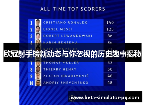 欧冠射手榜新动态与你忽视的历史趣事揭秘